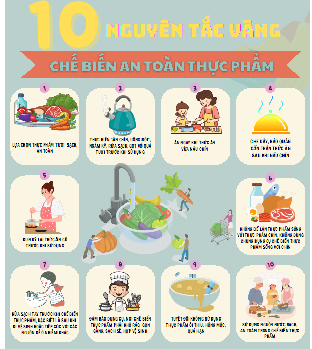 10 nguyên tắc vàng chế biến thực phẩm an toàn
