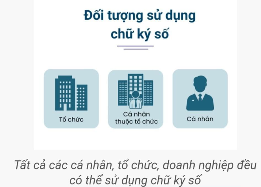 Chữ ký số là gì? Những điều cơ bản bạn cần phải biết