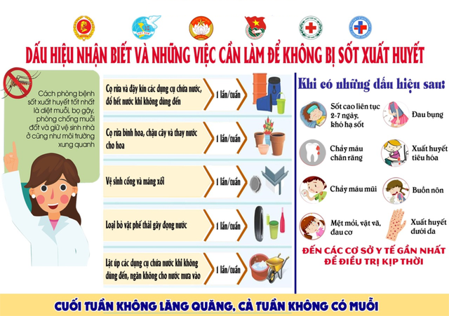 PHÒNG CHỐNG SỐT XUẤT HUYẾT: 